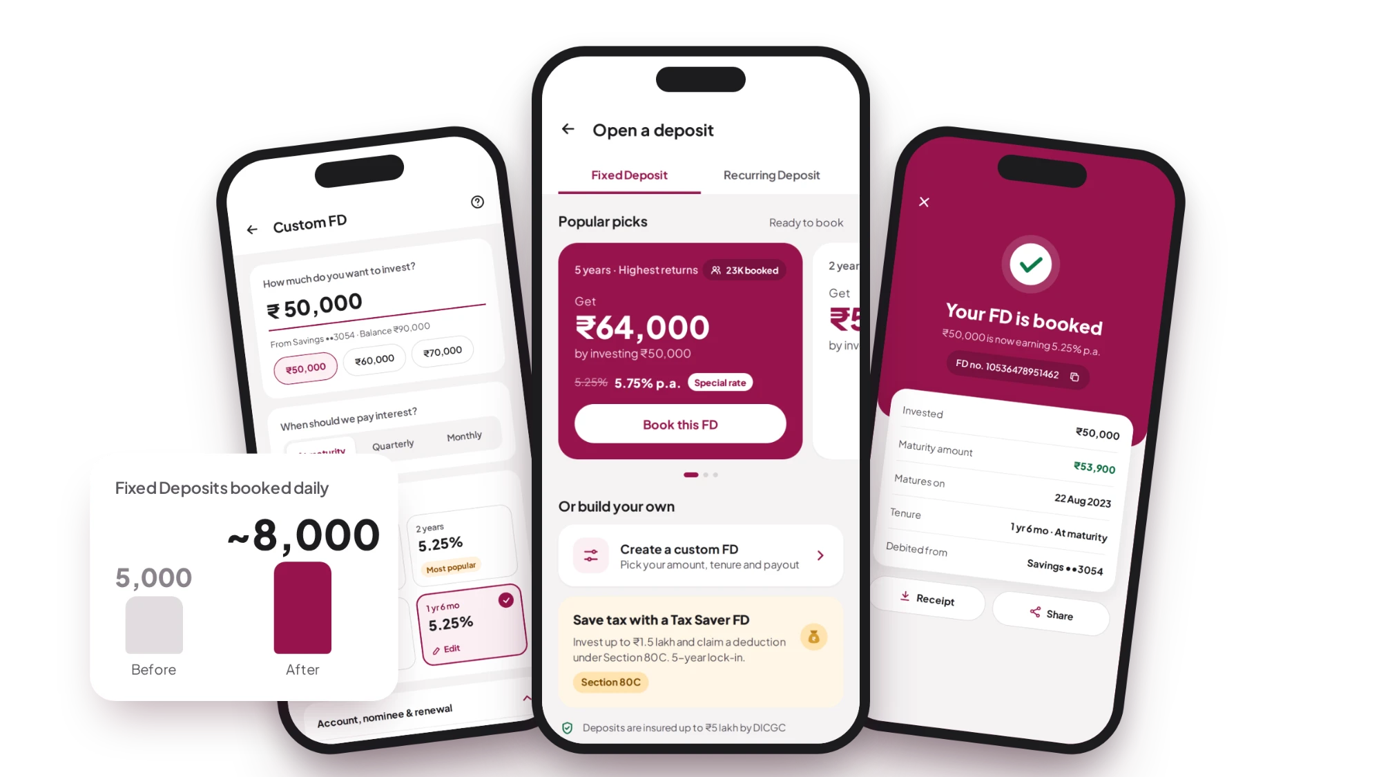 Fixed Deposit booking app screens showing custom FD setup, popular picks with returns, and a booking confirmation