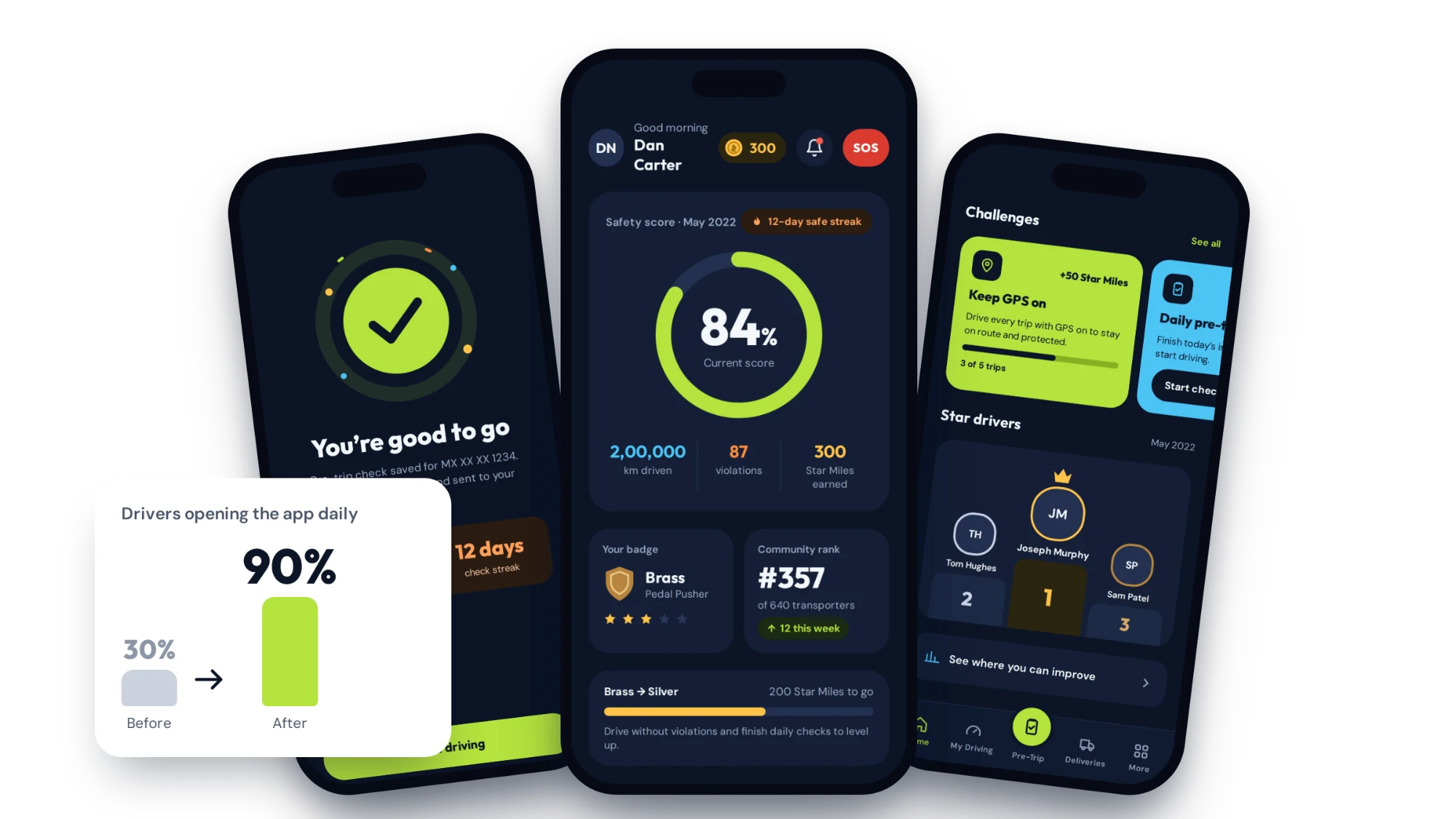Driver safety app screens showing safety score, challenges, and star drivers leaderboard
